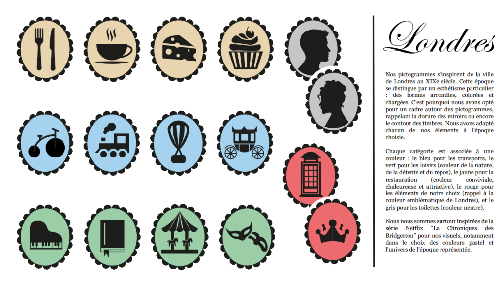 Pictogrammes sur le thème de Londres